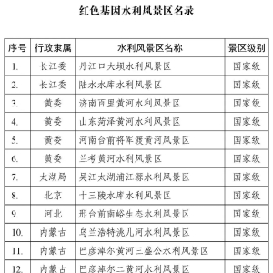 沂南沂蒙红色影视基地入选水利部《红色基因水利风景区名录》 ... ...