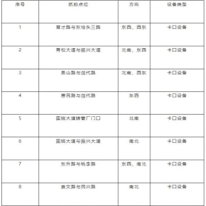 兰陵交警关于启用交通违法电子监控抓拍设备的公示