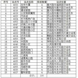 关于沂南县公共自行车项目停止运营及预充值退款的公告